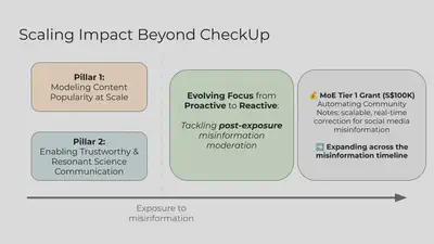 Scaling Impact Beyond CheckUp